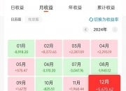 “日光基”再现！次新基金业绩差异较大，有产品成立一个多月收益超20%