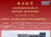 绍兴银行发行6亿元科技创新金融债券