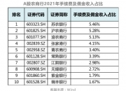 多只银行转债退场 银行资本补充提速