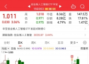 A500ETF易方达(159361)连续3日“吸金”，机构预计关键指数仍有上涨空间