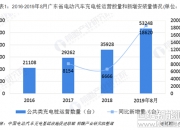 国家能源局综合司关于选取部分县乡地区开展充电基础设施建设应用推广活动的通知