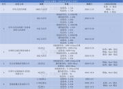 富时中国人民币在岸债券指数迎扩容 纳入标准修订有望吸引超三千只新券