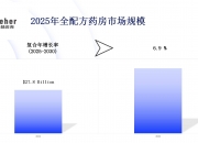 国药股份（600511）2025年三季报简析：营收净利润同比双双增长，应收账款上升