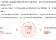 油菜行业现状与发展趋势分析_保险有温度,人保有温度