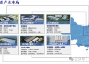 深南电A：积极参与多项储能产业投资