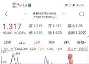 细胞免疫治疗概念下跌1.05%，主力资金净流出42股