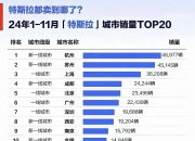 特斯拉大跌！营收新高、利润下滑