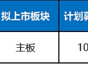 超颖电子成功上市：PCB第一梯队实力选手，业绩稳健增长、核心技术构筑护城墙