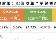 2025-2030年数字医疗产业资本布局与投资策略指南_人保财险政银保 ,人保财险 