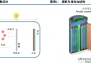天铁科技：首期300吨20μm铜锂复合带已进入试生产阶段