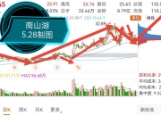 数字政通（300075）2025年三季报简析：净利润同比下降354.59%，公司应收账款体量较大