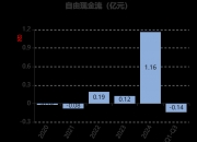 洛阳钼业前三季度盈利再创同期历史新高 拟投资建设刚果（金）KFM二期工程项目