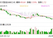 金发拉比：7月16日召开董事会会议
