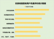 2024年维生素E市场现状及前景趋势研究分析_人保车险   品牌优势——快速了解燃油汽车车险,人保财险 