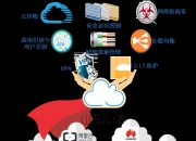 山石网科获得发明专利授权：“传输数据处理方法及装置”