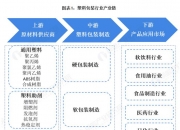 人保服务,人保伴您前行_传动链条行业发展概况、产业链分析及市场深度分析