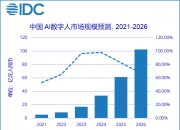 数字能源行业现状调查、市场规模及发展前景分析_人保伴您前行,人保财险政银保 