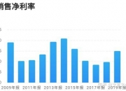 纽威股份（603699）2025年三季报简析：营收净利润同比双双增长，盈利能力上升