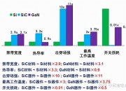 7月17日XDST华微涨停分析：碳化硅，IGBT，第三代半导体概念热股