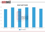 宝地矿业（601121）2025年三季报简析：增收不增利