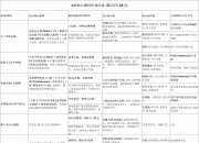 冠盛股份（605088）2025年三季报简析：营收净利润同比双双增长，公司应收账款体量较大