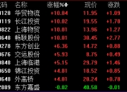 7月17日交运股份涨停分析：上海自由贸易港，上海国企改革，自由贸易港概念热股