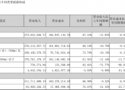 天佑德酒：2025年前三季度净利润约2181万元