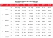 皖能电力（000543）2025年三季报简析：净利润同比增长20.43%，盈利能力上升