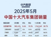 长安汽车（000625）2025年三季报简析：增收不增利，公司应收账款体量较大