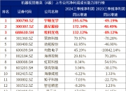 久日新材（688199）2025年三季报简析：净利润同比增长111.27%，盈利能力上升