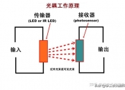 *ST宝鹰：拟设立子公司 投资光耦合器项目