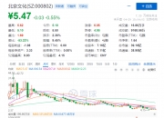 北京文化（000802）2025年三季报简析：增收不增利