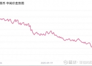 国债期货收盘表现分化