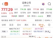 国债期货收盘，30年期主力合约涨0.17%