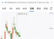 新股盘初表现活跃，N双欣涨超220%