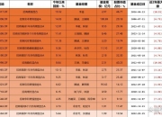 最近哪只固收+基金比较受市场欢迎？