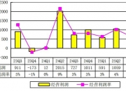 思进智能：2025年半年度航空航天领域营收占比1.58%