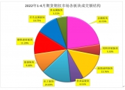 7月17日菜籽粕期货持仓龙虎榜分析：国泰君安增仓25733手空单