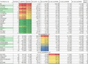 *ST汇科：截至2025年12月19日股东户数为23478户