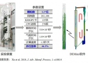 北自科技获得发明专利授权：“一种数字孪生模型多时空尺度融合方法和系统”