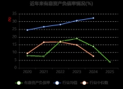 信邦制药：2025年净利润同比增长18.65% 拟10派0.6元
