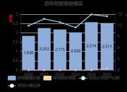 协和电子：2025年净利润同比减少6.4% 拟10派5元