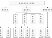 设研院获得发明专利授权：“一种软土路基和柔性路基的堆载预压方法”