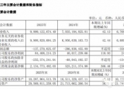 清水源：2025年亏损4057.55万元