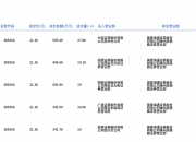 九州一轨大宗交易成交20.00万股 成交额895.40万元