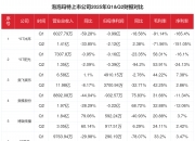 *ST特迅（002227）2025年年报简析：净利润同比下降27.33%，三费占比上升明显