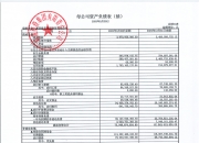 奥普光电（002338）2025年年报简析：营收净利润同比双双增长，公司应收账款体量较大