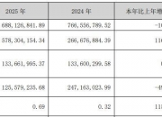 精华制药：拟签署2500.00万元日常关联交易合同