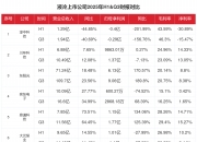 方直科技（300235）2025年年报简析：净利润同比增长27.85%，公司应收账款体量较大