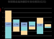 新农股份：一季度净利润同比增长10.52%